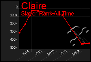 Total Graph of Claire