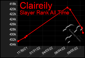 Total Graph of Claireily