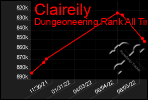 Total Graph of Claireily