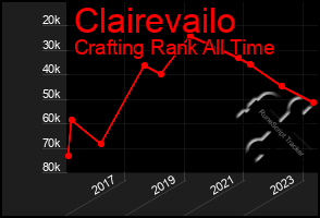 Total Graph of Clairevailo