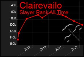 Total Graph of Clairevailo