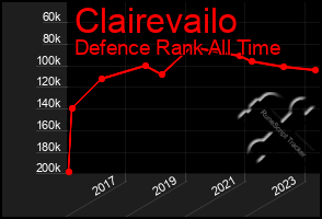 Total Graph of Clairevailo