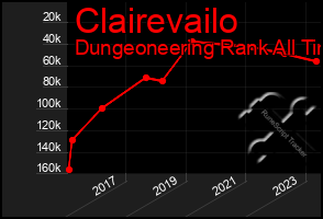 Total Graph of Clairevailo