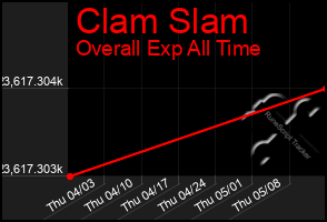 Total Graph of Clam Slam