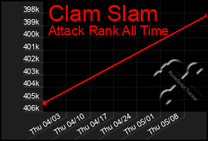 Total Graph of Clam Slam