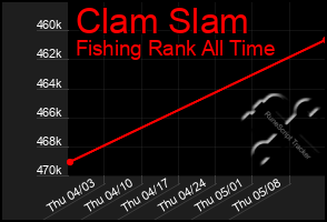 Total Graph of Clam Slam