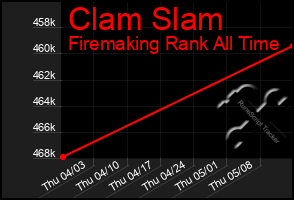 Total Graph of Clam Slam