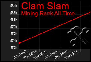 Total Graph of Clam Slam