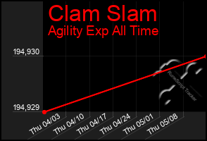 Total Graph of Clam Slam