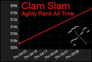 Total Graph of Clam Slam