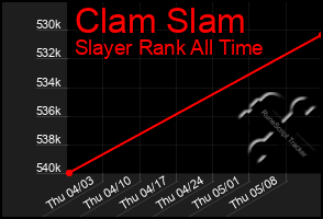 Total Graph of Clam Slam