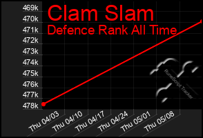 Total Graph of Clam Slam