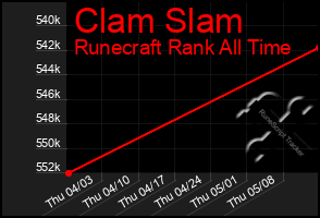 Total Graph of Clam Slam