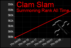 Total Graph of Clam Slam