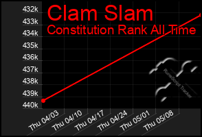Total Graph of Clam Slam