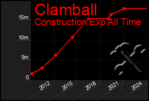 Total Graph of Clamball