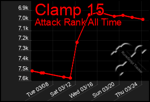 Total Graph of Clamp 15