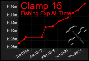 Total Graph of Clamp 15