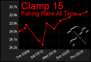 Total Graph of Clamp 15