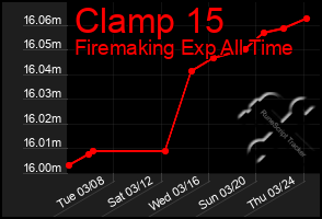 Total Graph of Clamp 15