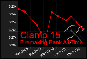 Total Graph of Clamp 15