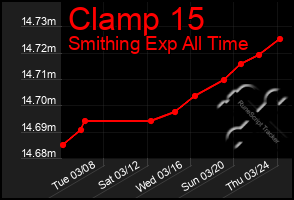 Total Graph of Clamp 15