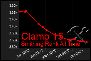 Total Graph of Clamp 15