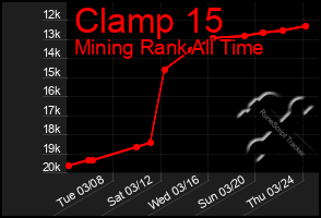 Total Graph of Clamp 15