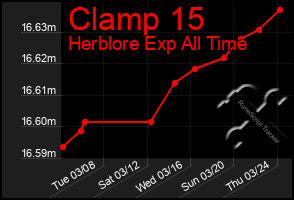 Total Graph of Clamp 15