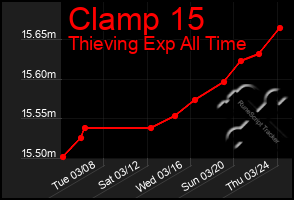 Total Graph of Clamp 15