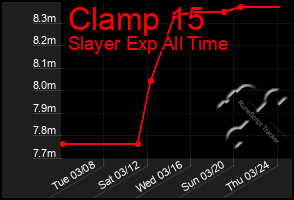 Total Graph of Clamp 15