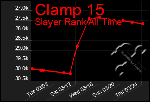 Total Graph of Clamp 15