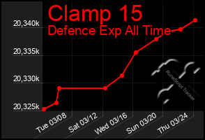 Total Graph of Clamp 15