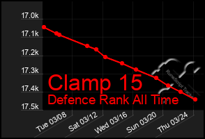 Total Graph of Clamp 15