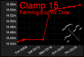 Total Graph of Clamp 15