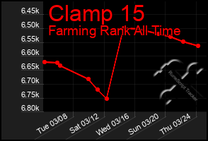 Total Graph of Clamp 15