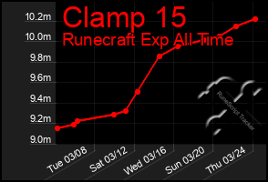 Total Graph of Clamp 15