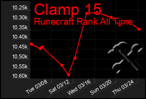 Total Graph of Clamp 15