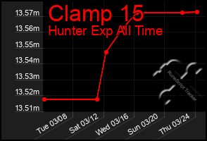 Total Graph of Clamp 15