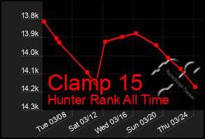 Total Graph of Clamp 15