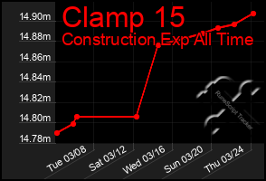 Total Graph of Clamp 15