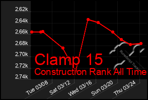 Total Graph of Clamp 15