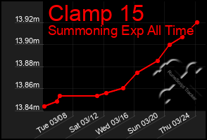 Total Graph of Clamp 15