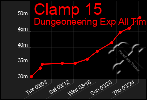 Total Graph of Clamp 15