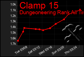 Total Graph of Clamp 15