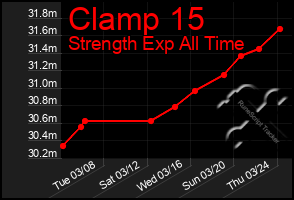 Total Graph of Clamp 15