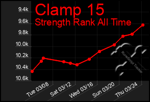 Total Graph of Clamp 15