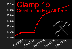 Total Graph of Clamp 15