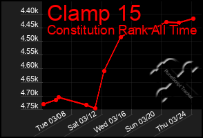 Total Graph of Clamp 15