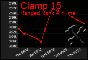 Total Graph of Clamp 15